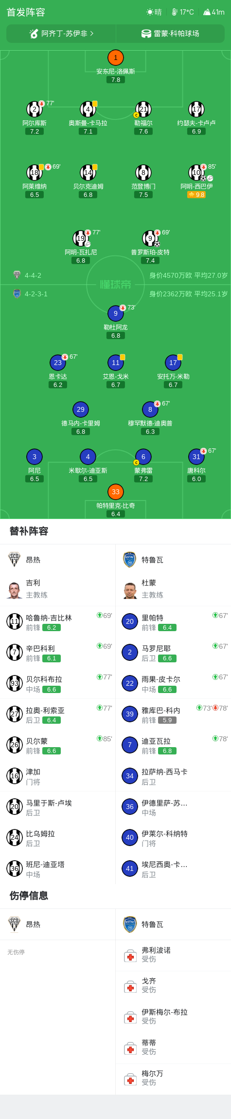 Ảnh